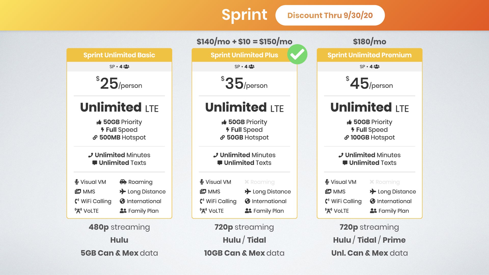 Best Family Cell Phone Plans 2020 Ultimate Guide